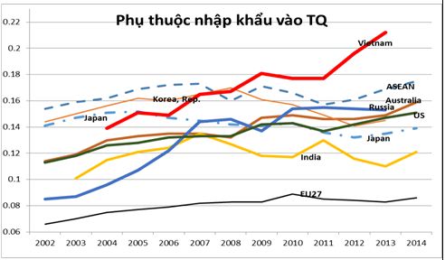 Lưu bản nháp tự động