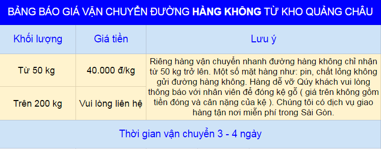 Lưu bản nháp tự động