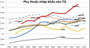 Lưu bản nháp tự động