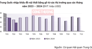 Lưu bản nháp tự động